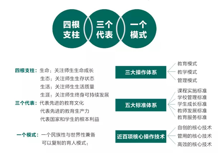 東辰教育集團核心技術支撐